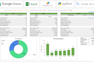 automate google sheet using apps script, python script