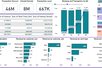 analyze and visualize data using excel, sql, pbi,  python