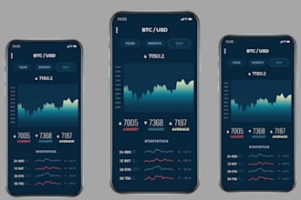 develop stock trading app, forex trading app, trading  app, trading website