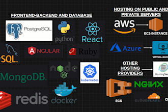 migrate and deploy your app with docker and kubernetes  secure and efficient