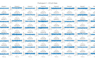perform advanced data analysis using matlab
