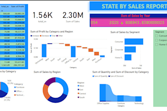 analyze and visualize your data using excel, sql and power bi