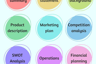 design a great and detailed business plan for start ups