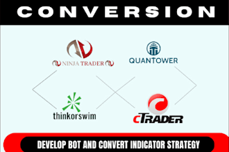 build profitable bot for tradingview, price line tool for ninjatrader 8, ctrader