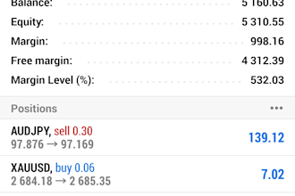 teach you forex trading strategy using smart money concepts