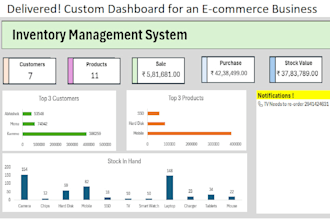 design excel dashboards, pivot tables, and fix formulas