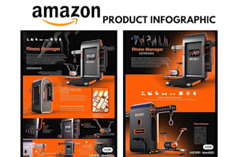 create amazon infographics for your product listing