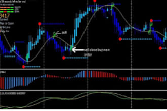 develop automated trading bot for metrader ninjatrader ctrader quantower