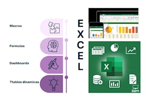 do macros, dashboards, formulas, tables in excel