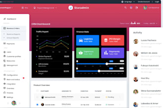 be ai saas software developer, crm, hrm, accounting  software, pos, desktop app