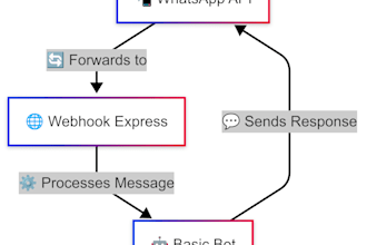 automate your service with a powerful chatbot