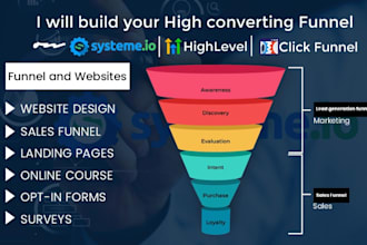 gohighlevel, clickfunnels 2 0, systeme io,  gohighlevel website, kajabi
