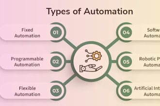 do powerful ai workflow automation, API integration using n8n, supabase, zapier