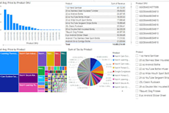 be your tableau and power bi expert