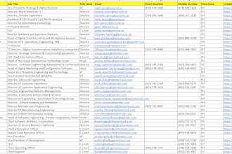 unlock high intent b2b leads with precision prospecting