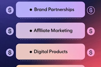 manage tikotk shop, influencers affiliate marketing program