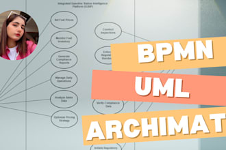 do all uml use case, class, user stories and bpmn diagram