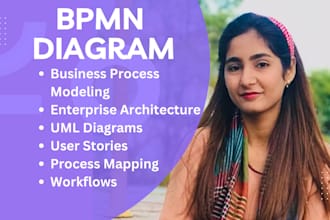 do all uml use case, class, user stories, bpmn diagram and workflow