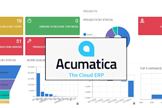 be your expert acumatica consultant to enhance your business processes