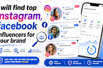 find top instagram , facebook influencers for your brand