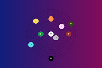 help you know your self, potential, purpose and destiny using numerology