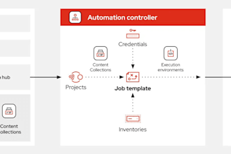 architect robust devops solutions with ansible, terraform