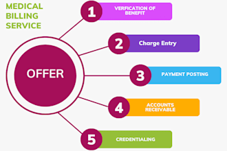do professional medical billing rcm and coder