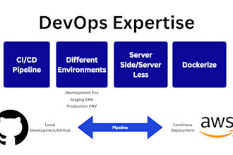 do devops engineering and deploy your website on AWS cloud
