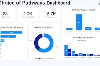 build interactive power bi dashboards