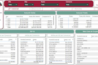 data analysis  sql  automation  data visualization 30usd