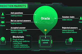 create a web3 prediction marketplace like polymarket, predictit, kalshi