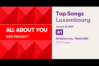 be your ghost producer for top 100 edm trap house beats