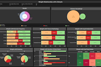 create power bi and tableau dashboard and reports