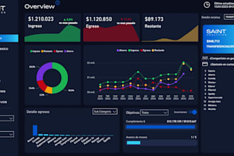 create professional power bi dashboards and reports powerbi