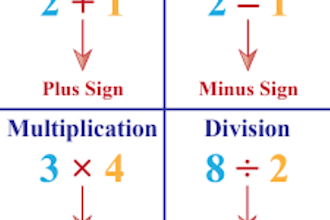 help with elementary mathematics