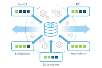be snowflake administration, developer and data warehousing