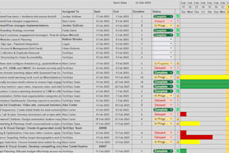 create gannt chart in excel or google sheets