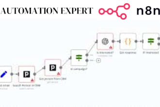 automate your workflows with n8n for seamless integrations