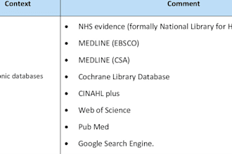 find relevant research articles , literature from pubmed, google scholar , more