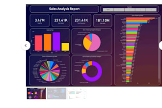 create stunning power bi and tableau dashboards for data insights