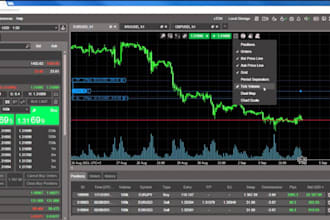 build tradindview indicator pinescript, mt4 mt5 eas,  metatrader, expert advisor