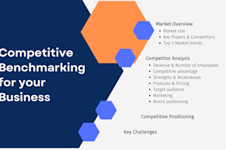 create a competitive benchmarking for your business