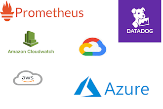 be your cloud amazon aws azure google cloud security expert