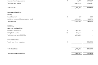 prepare tax compliant financial statements