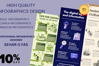 design a bol and amazon product infographics using canva