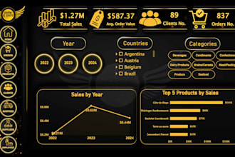 create a customized power bi dashboard