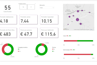 analyze and interpret your company data
