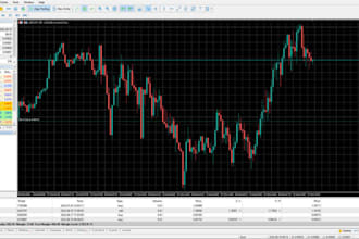 build volume bot, tradingview indicator and pinescript trading bot, holder bot