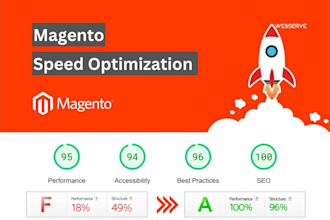 do magento speed optimization service