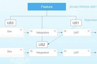 help you setup salesforce copado release management